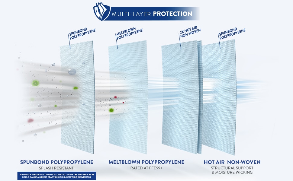 BNX 10Pack N95 Mask Black Respirator, NIOSH Approval TC84A9315